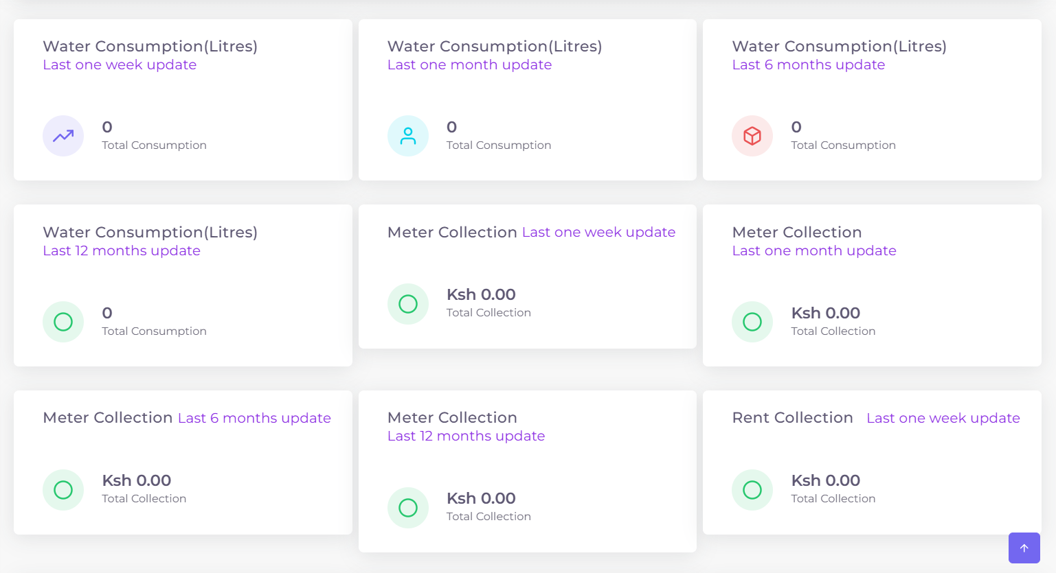 Kejarent Water Consumption Trends